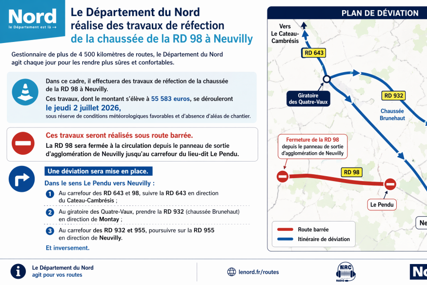 Neuvilly : Fermeture temporaire et déviation sur la RD 98 pour des travaux de chaussée
