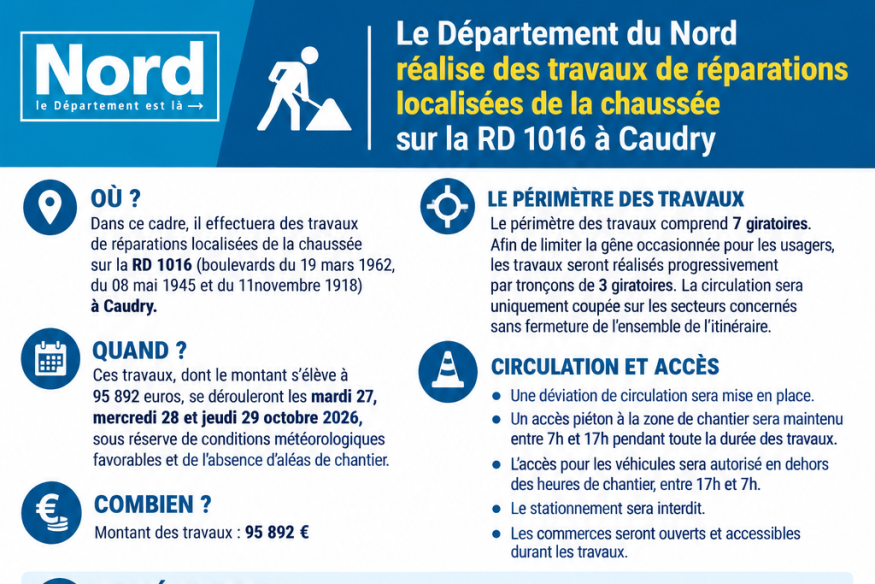 Travaux sur la RD 1016 à Caudry : le Département du Nord mobilise près de 96 000 euros pour rénover la chaussée